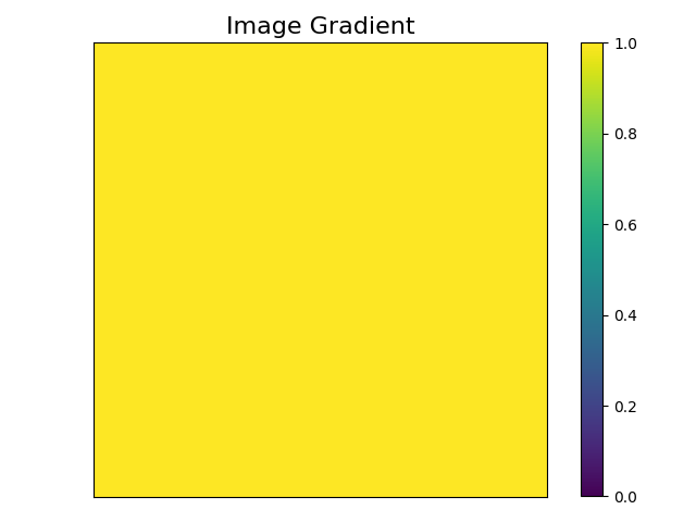 The gradient of the image field.