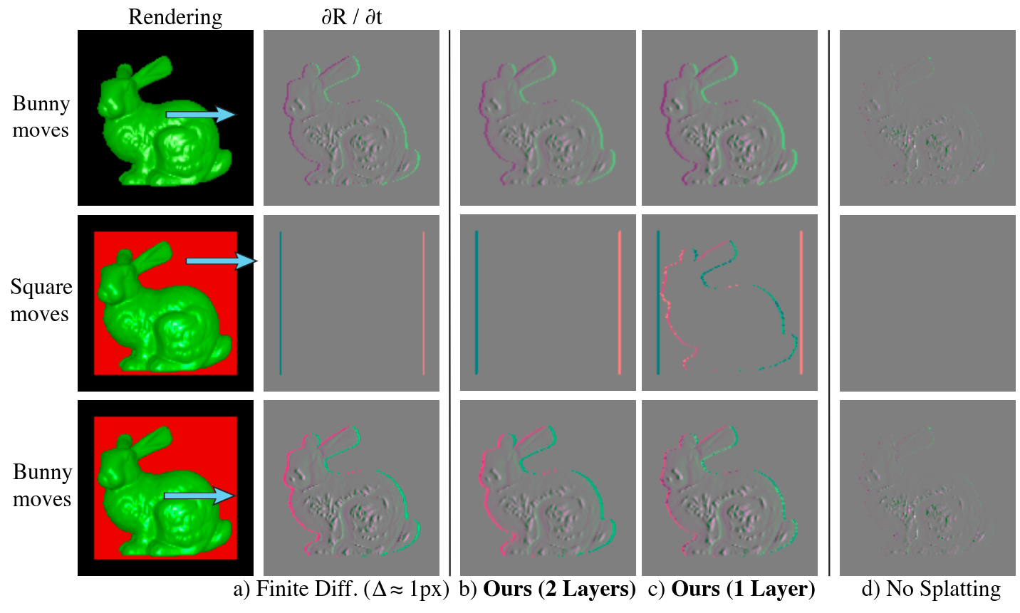 Jacobian images showing the difference between a single and multi-layer splatting approach. Figure taken from Cole et al.
