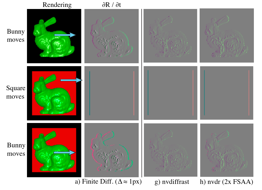 An example where the NVDR silhouette edge detection algorithm performs poorly. Image adapted from Cole et al. with additional cropping.